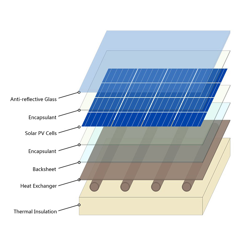 Pvt Solar Thermal Panel
