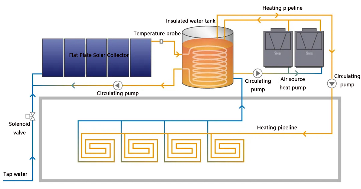 جامع الطاقة الشمسية جامع الطاقة الشمسية